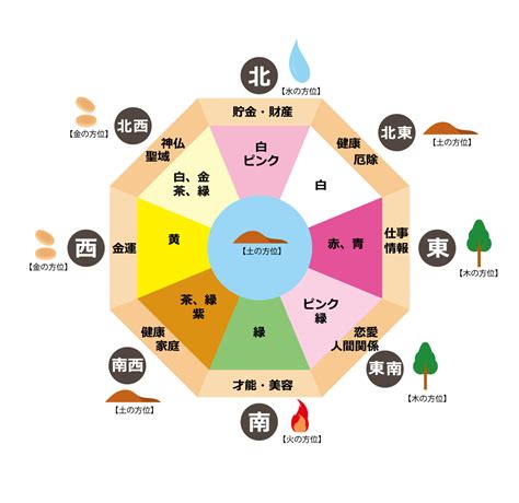 日本の風水|風水